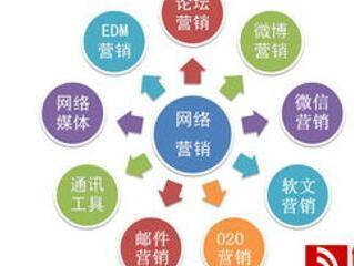 國內App技術推廣渠道全解析